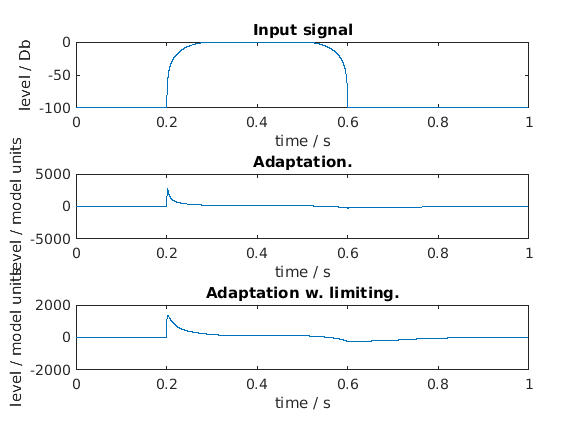 demo_adaptloop_2.png