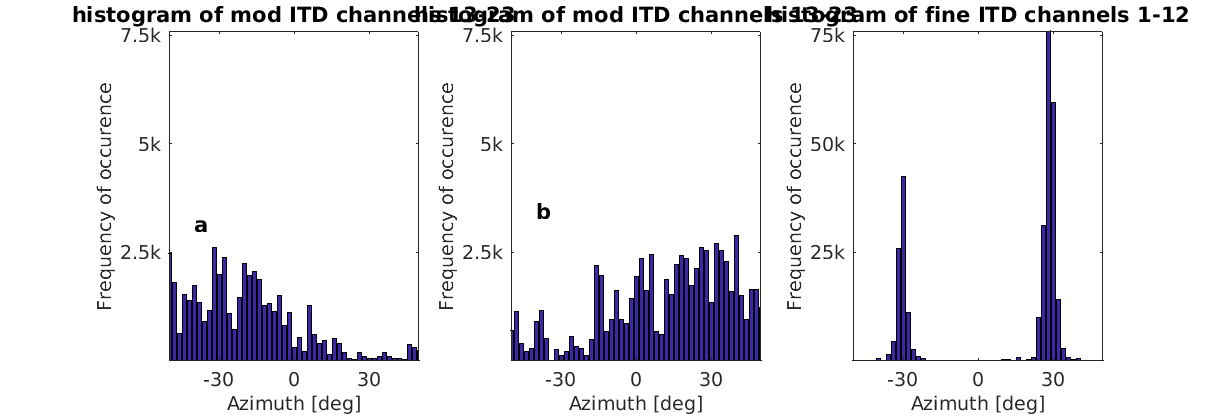 exp_dietz2011_2_1.png