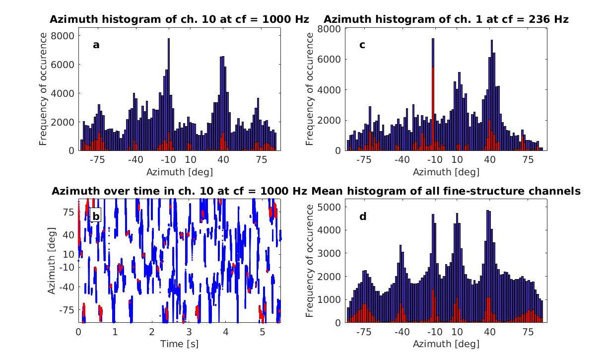 exp_dietz2011_5_1.png