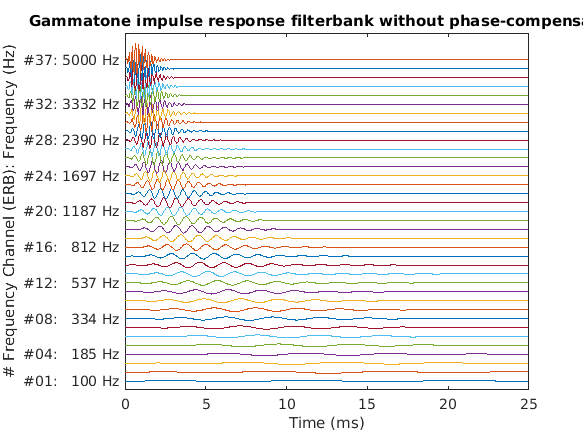 exp_gammatone_10_1.png