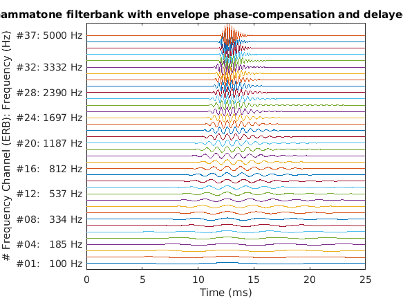 exp_gammatone_12_1.png