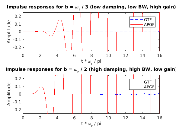 exp_gammatone_15_1.png