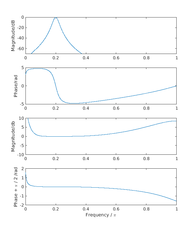 exp_hohmann2002_2_1.png