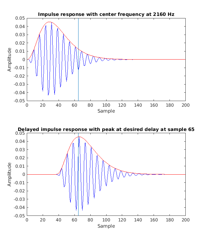 exp_hohmann2002_4_1.png