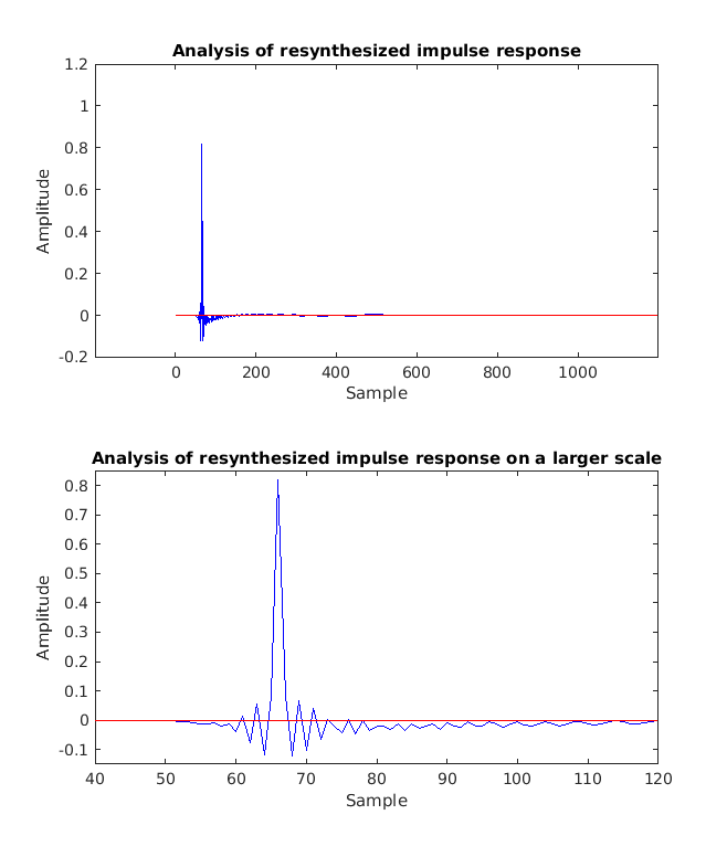 exp_hohmann2002_6_1.png