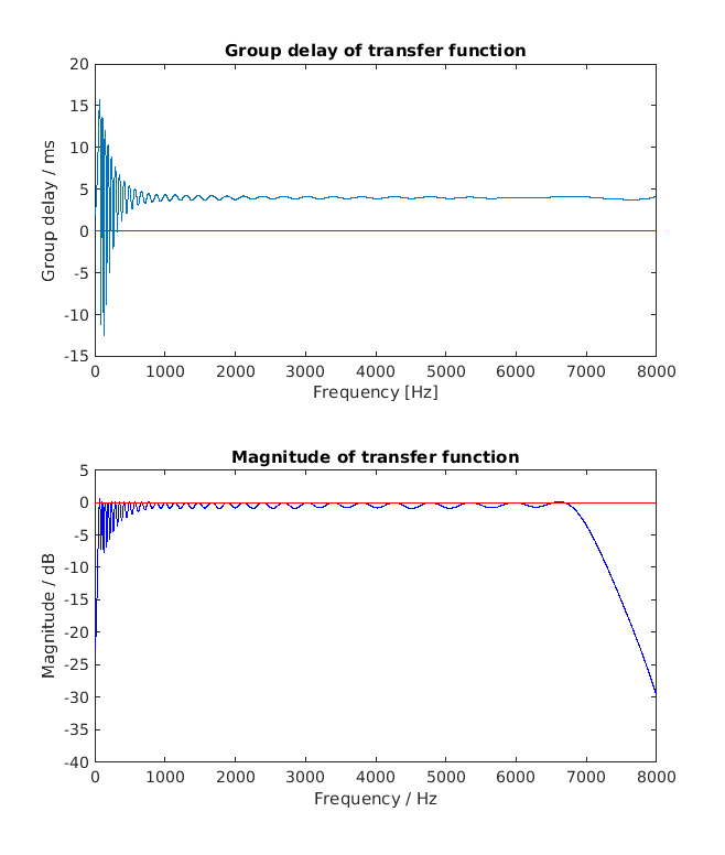 exp_hohmann2002_7_1.png