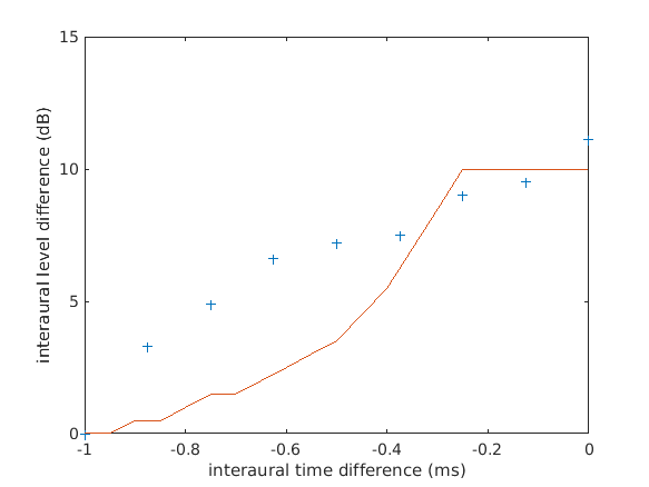 exp_lindemann1986_10_1.png