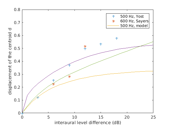 exp_lindemann1986_5_1.png