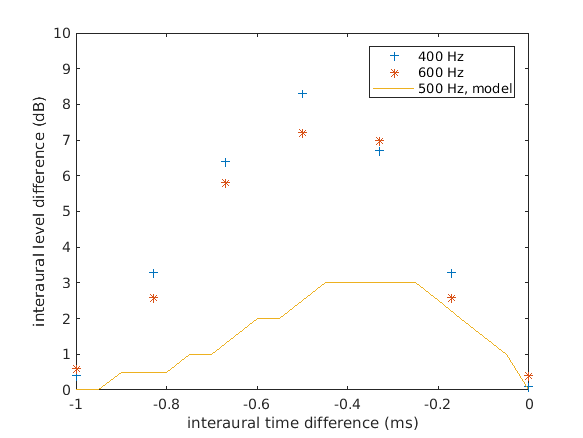 exp_lindemann1986_6_1.png