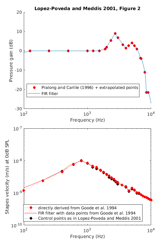 exp_lopezpoveda2001_1_1.png