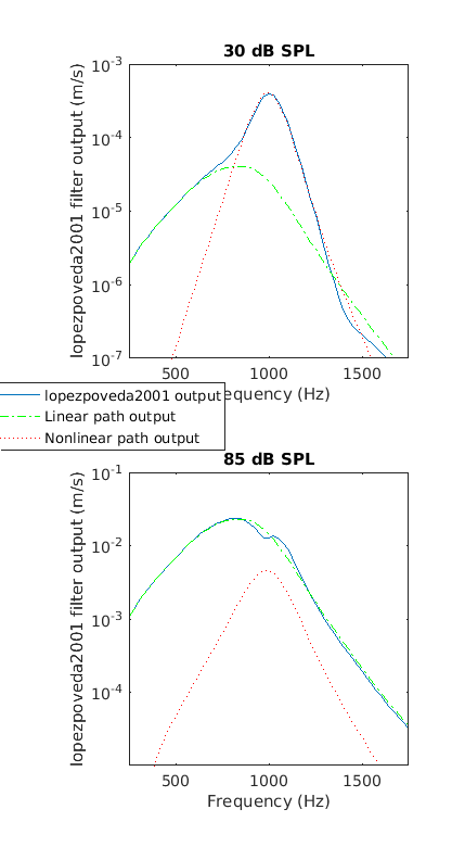 exp_lopezpoveda2001_2_1.png