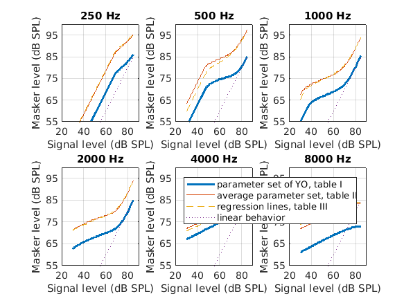 exp_lopezpoveda2001_3_1.png