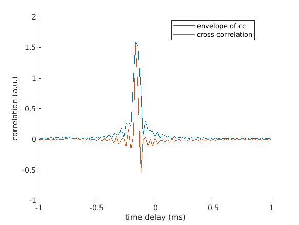 exp_steidle2019_2_1.png