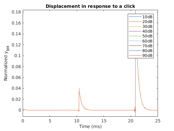 exp_verhulst2012_1_1.png