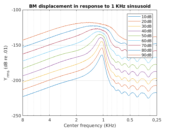 exp_verhulst2012_2_1.png