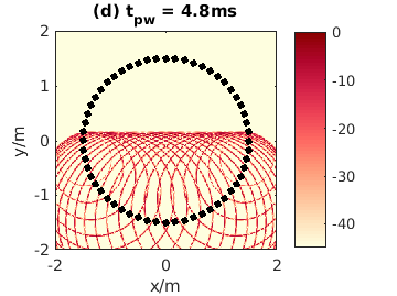 exp_wierstorf2013_2_1.png