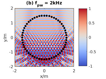 exp_wierstorf2013_2_3.png