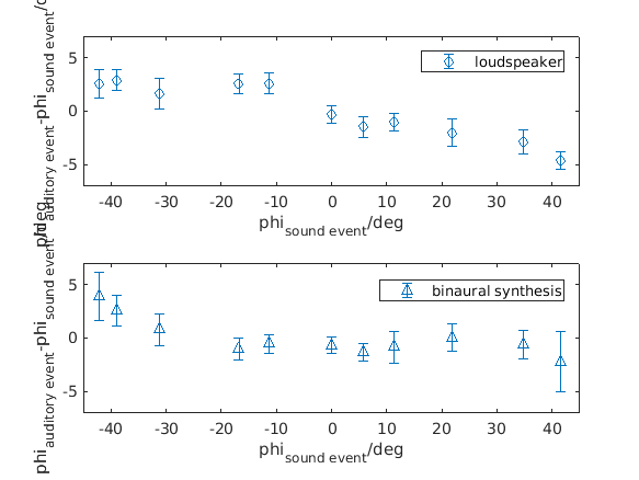 exp_wierstorf2013_3_1.png