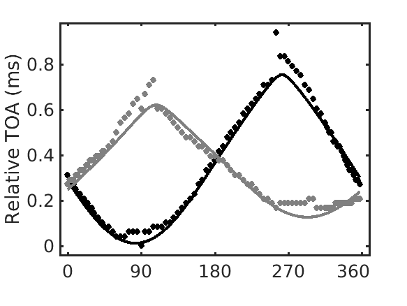 exp_ziegelwanger2014_6_1.png