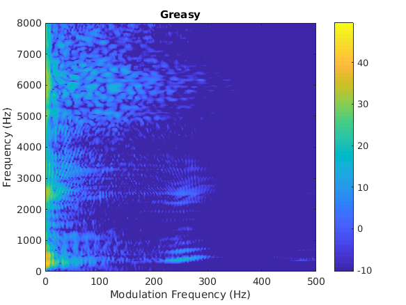 modspecgram_2_1.png