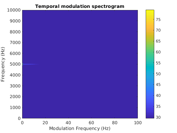 modspecgram_3_1.png