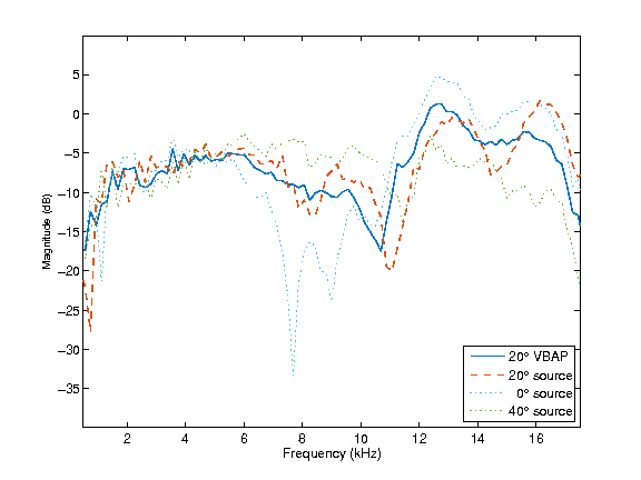 exp_baumgartner2014_15_1.png