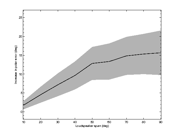 exp_baumgartner2014_19_1.png