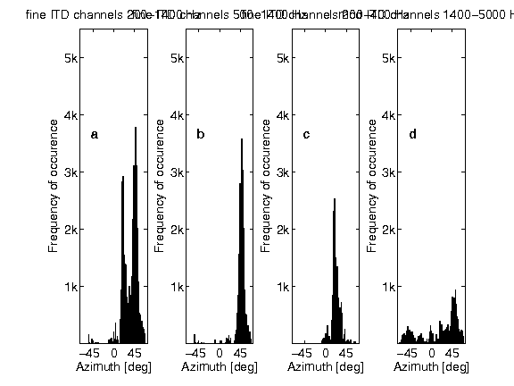 exp_dietz2011_4_1.png