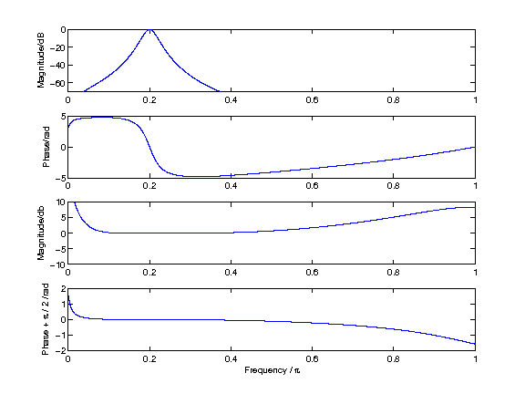 exp_hohmann2002_2_1.png