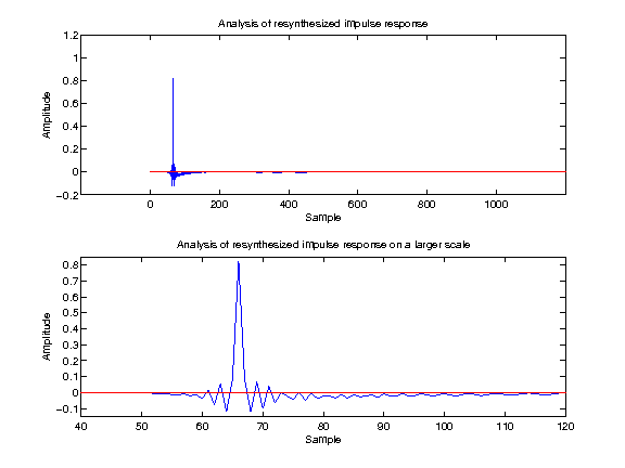 exp_hohmann2002_6_1.png