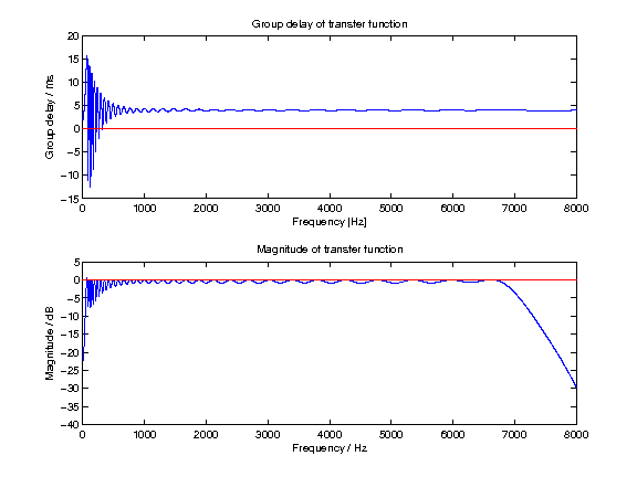 exp_hohmann2002_7_1.png