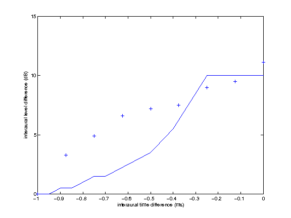 exp_lindemann1986_10_1.png