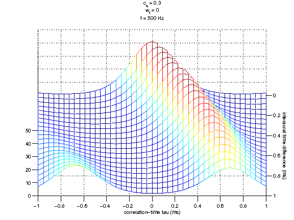 exp_lindemann1986_1_2.png