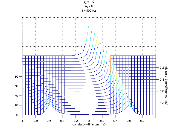 exp_lindemann1986_1_3.png