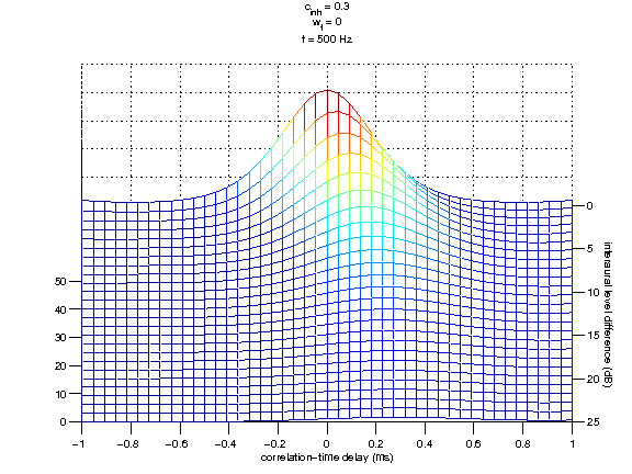 exp_lindemann1986_3_1.png