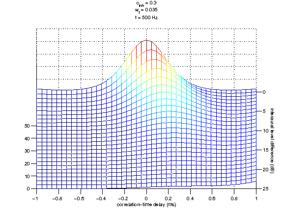 exp_lindemann1986_4_1.png