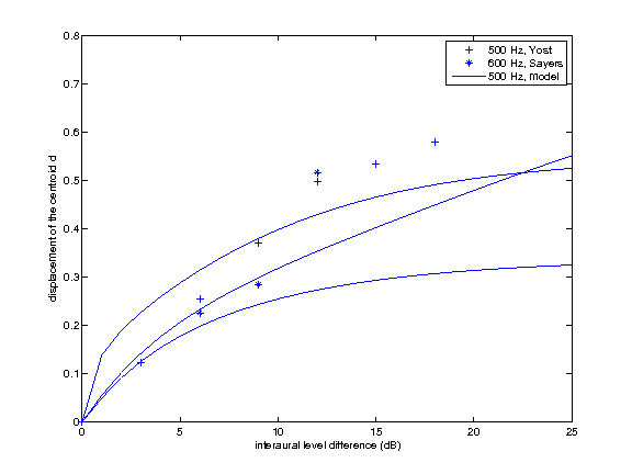 exp_lindemann1986_5_1.png