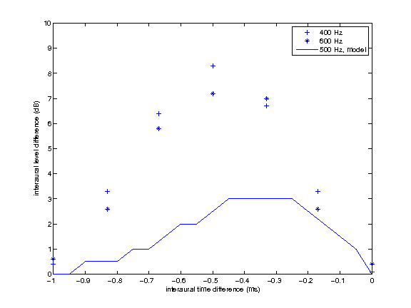 exp_lindemann1986_6_1.png