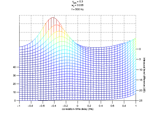 exp_lindemann1986_9_1.png