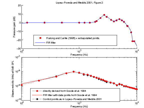 exp_lopezpoveda2001_1_1.png