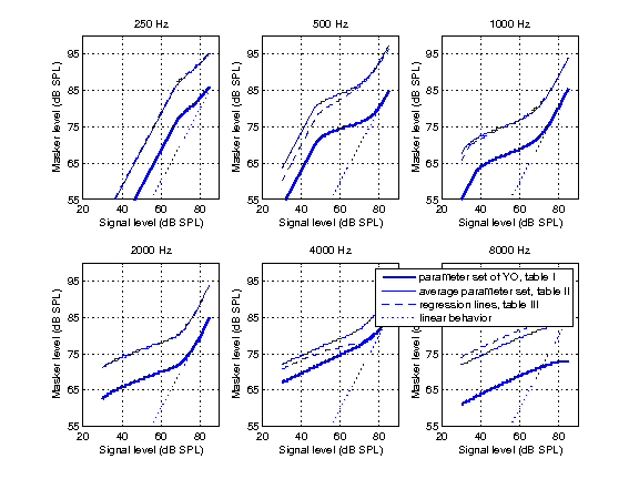 exp_lopezpoveda2001_3_1.png