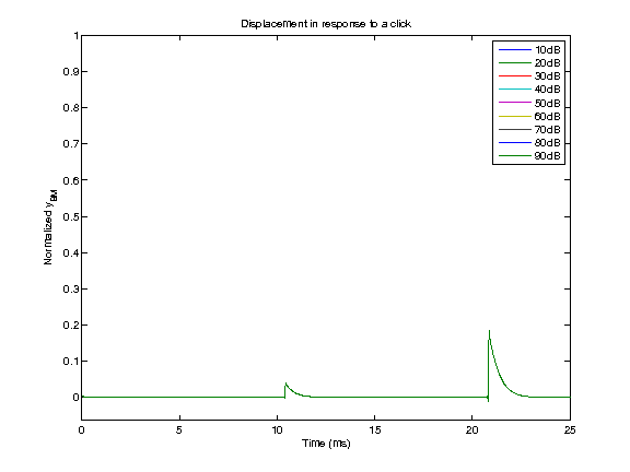 exp_verhulst2012_1_1.png