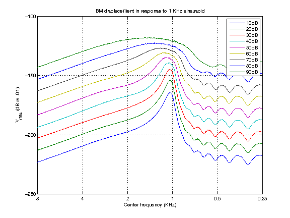 exp_verhulst2012_2_1.png