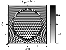 exp_wierstorf2013_2_2.png