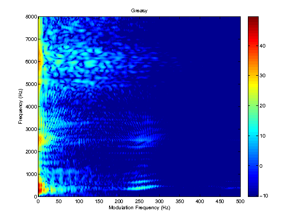 modspecgram_2_1.png