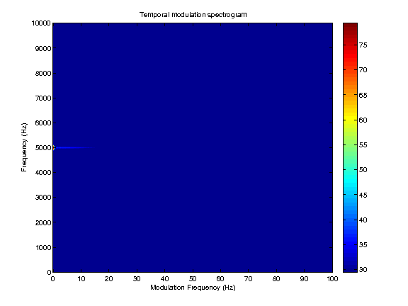 modspecgram_3_1.png